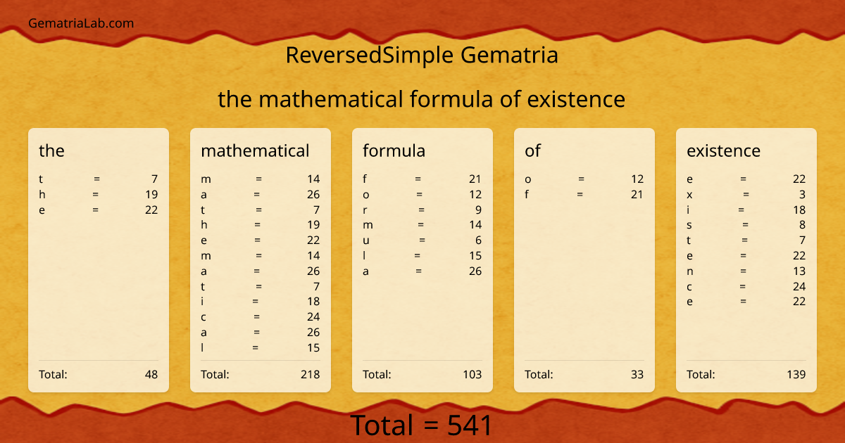 the mathematical formula of existence in reversedSimple Gematria